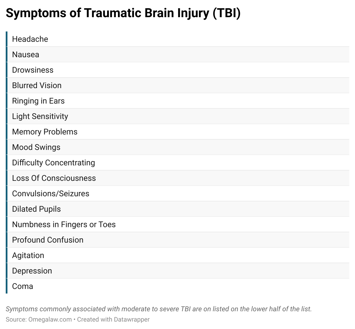 Síntomas de lesión cerebral traumática